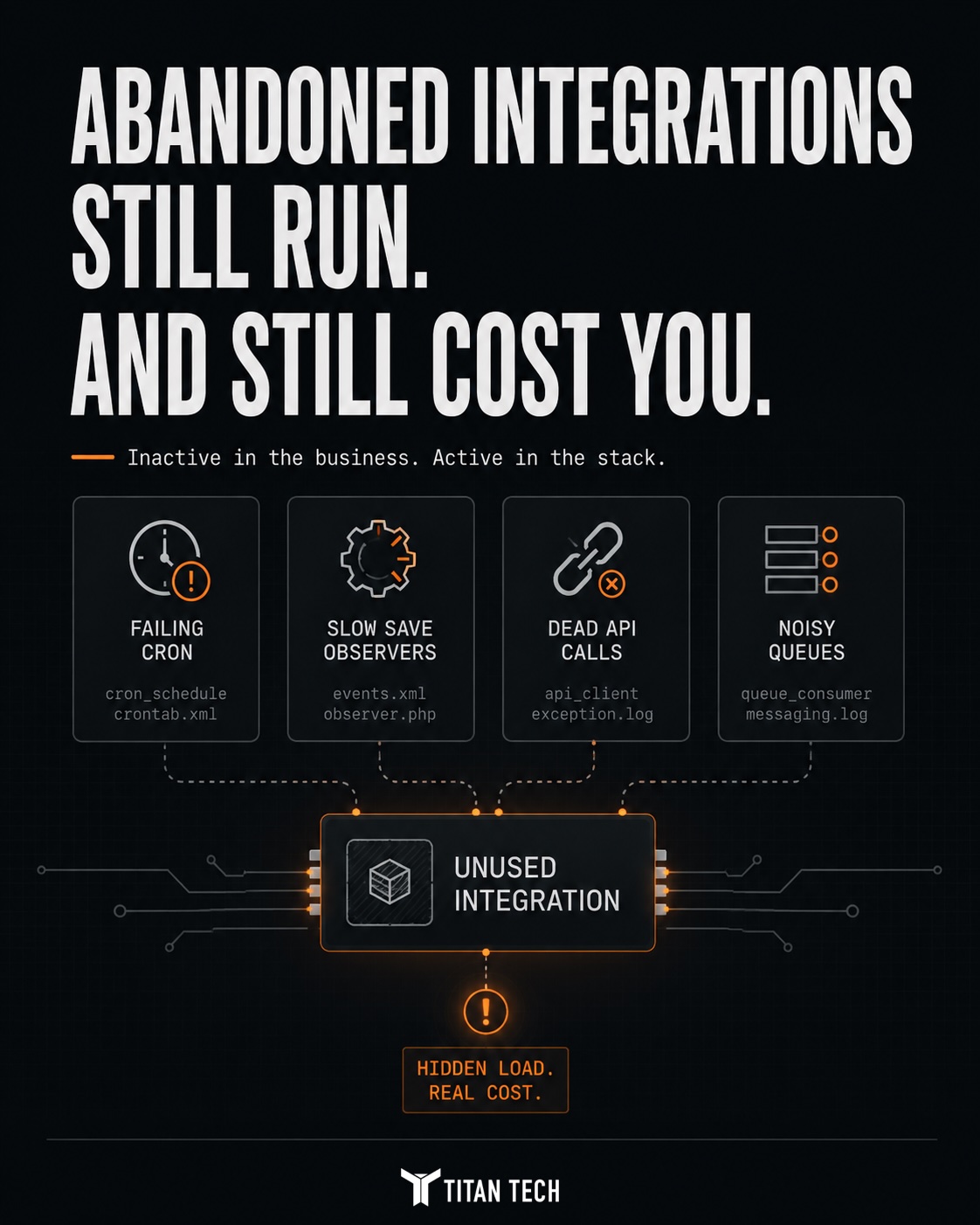 An illustration of ACL and Security