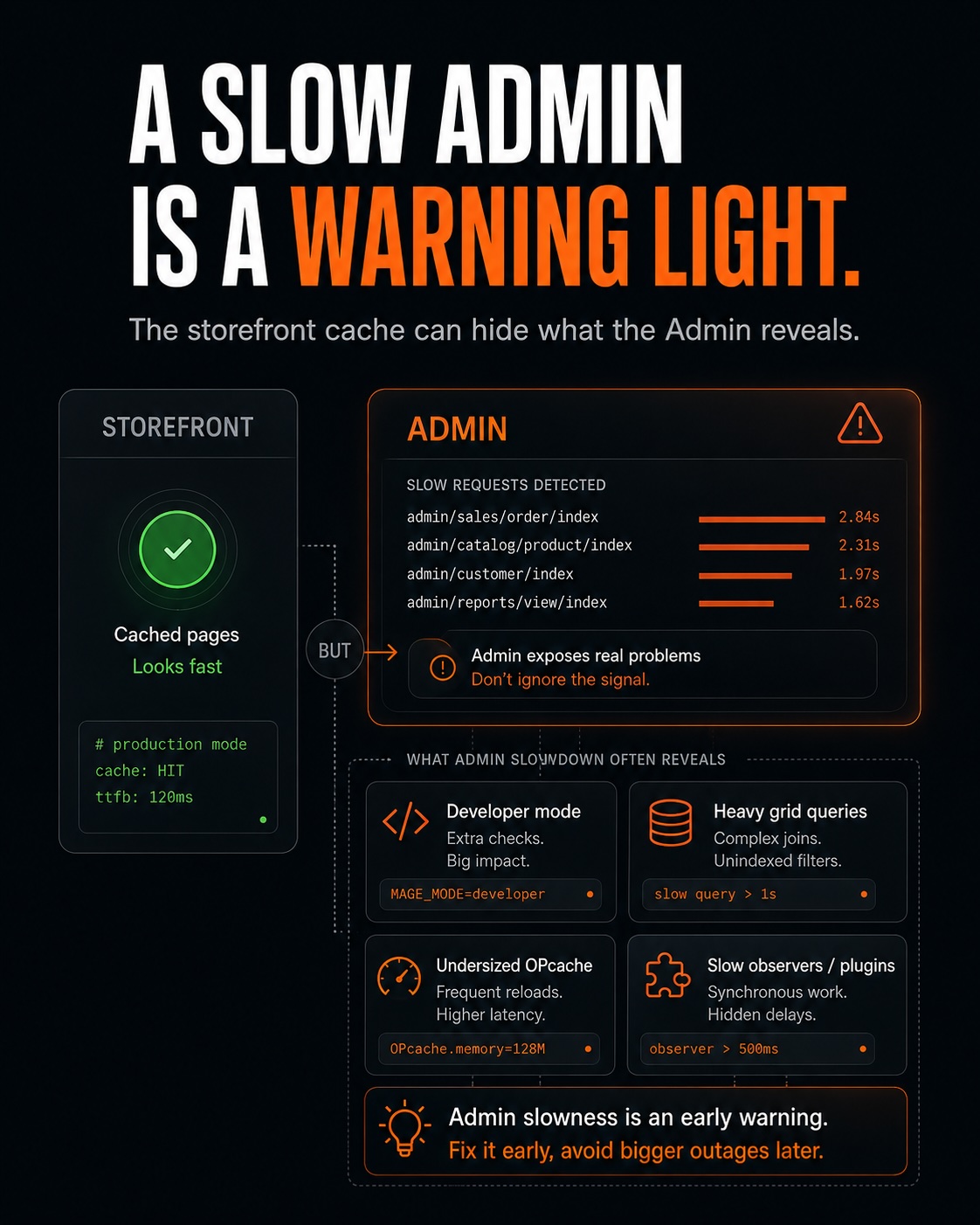 A Slow Admin is a Warning Light