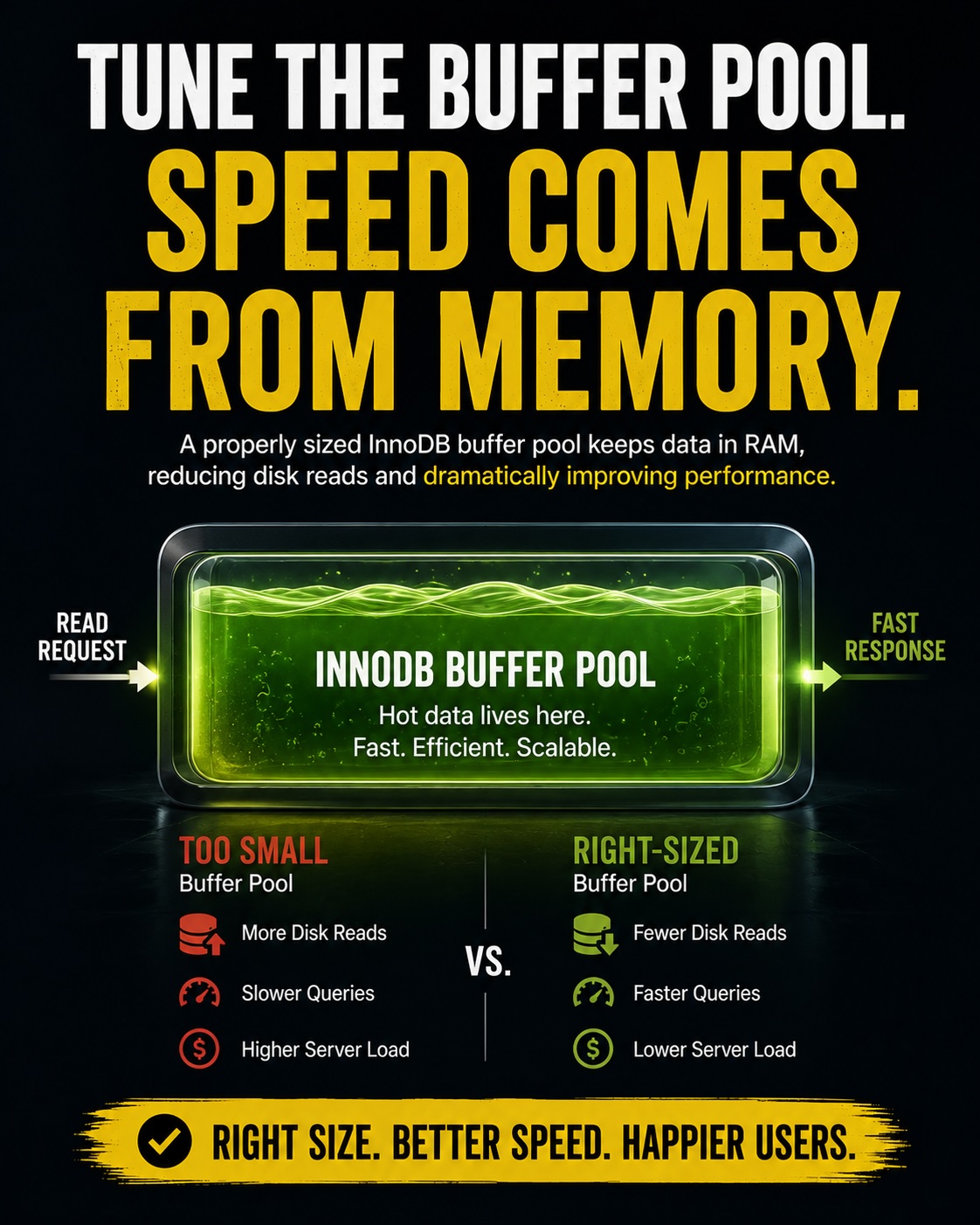tune the buffer pool