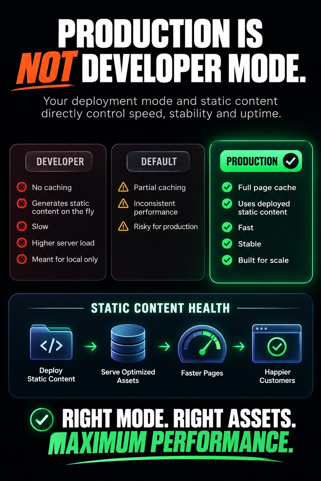 Production is NOT developer mode