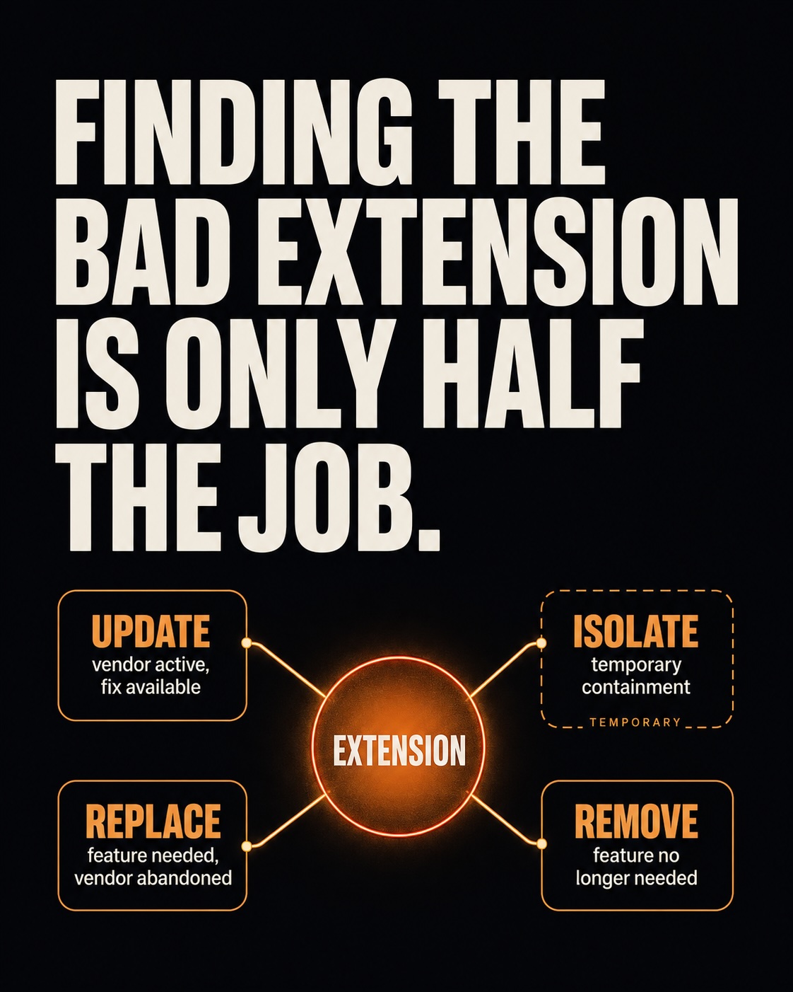 Finding the bad extension is only half the job