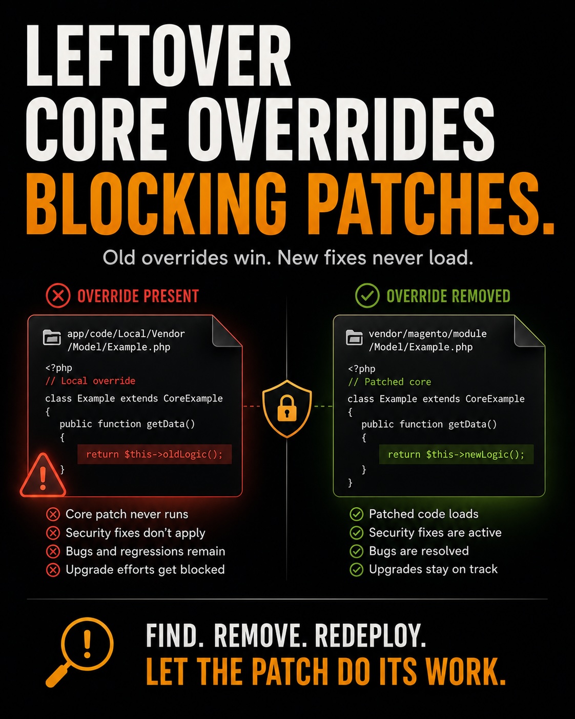 Leftover core overrides Blocking patches. The old overrides win. The new patches will never load.