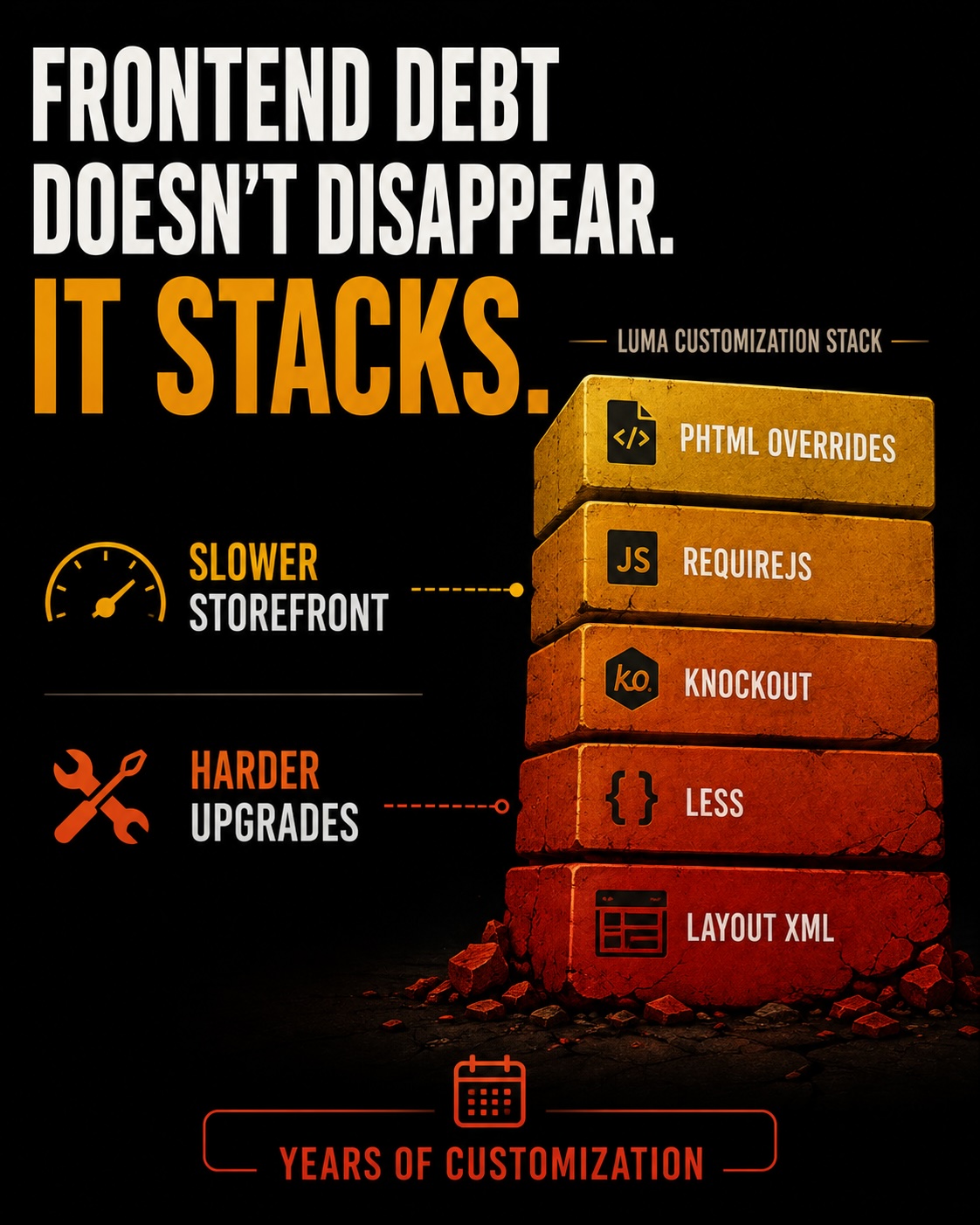Frontend debt doesn't disappear. it stacks.
